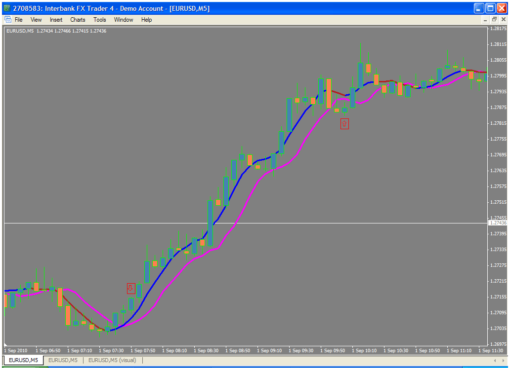 Simple simon forex system