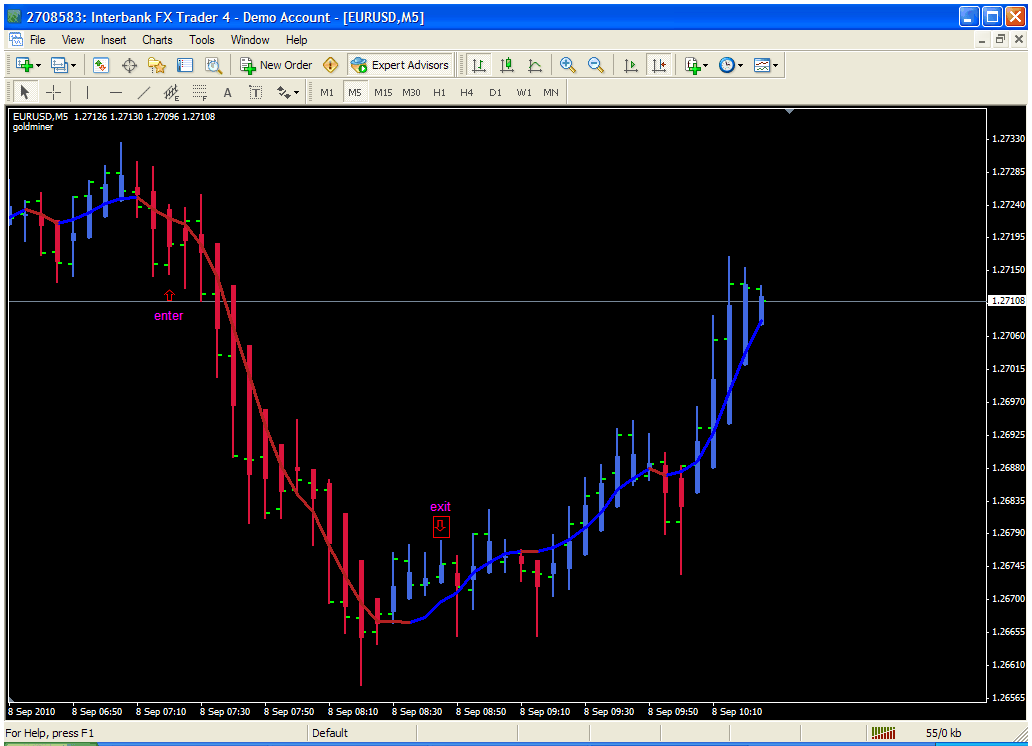Simple simon forex system