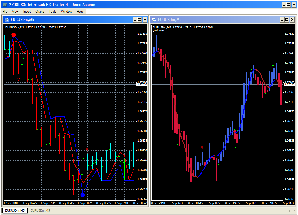 Neuro trend forex indicator советник форекс скальпинг