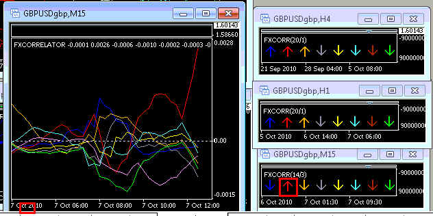 Yourtradingcoach trading strategy