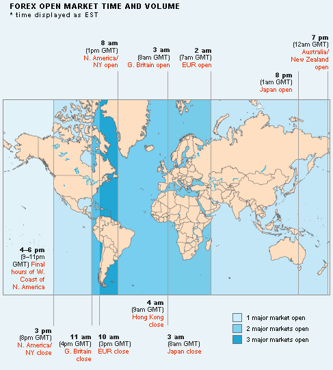 Overlap forex market