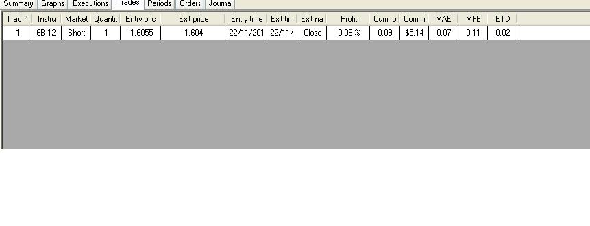 Forex 100