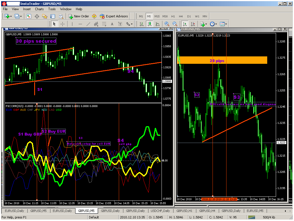 Forex trading serbia