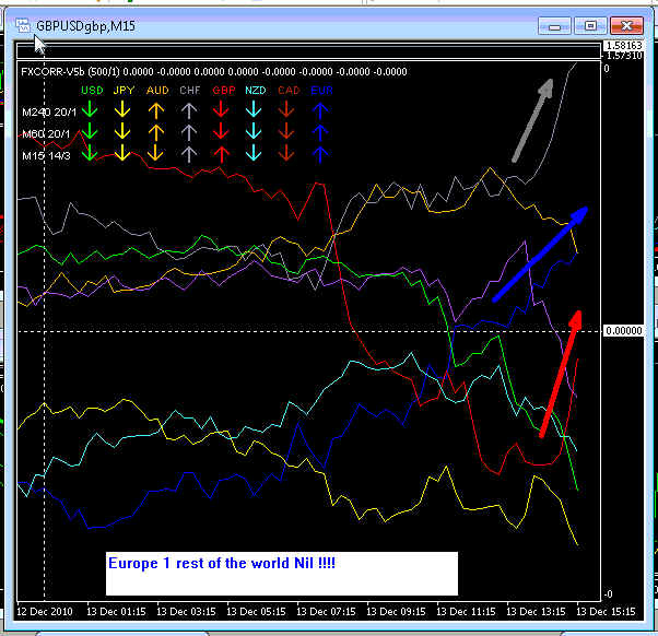 Correlation trading basic ideas and strategies
