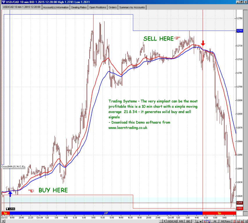 Forex mechanical trading strategies