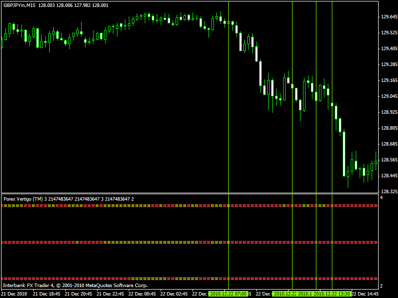 Nvp forex