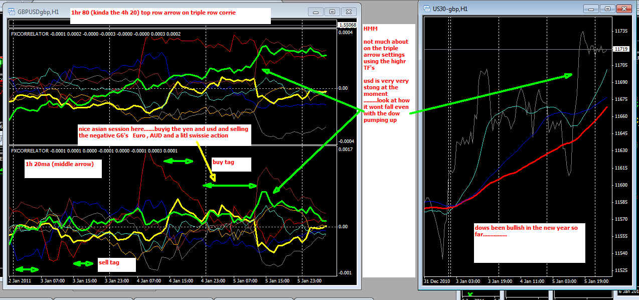 Trading ideas and strategies