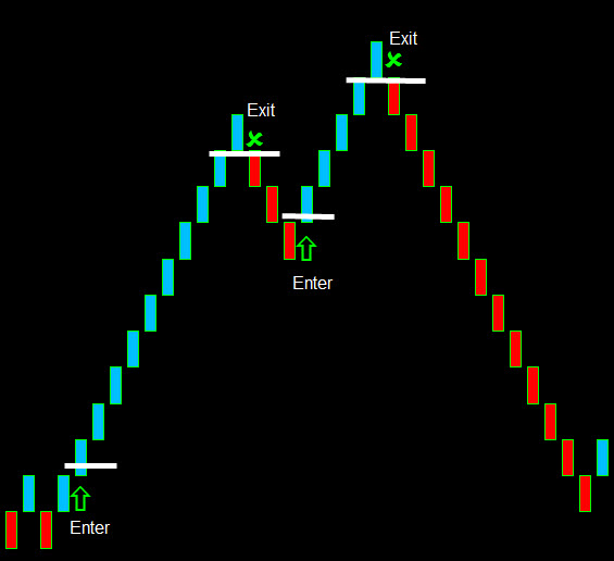 renko charts in forex