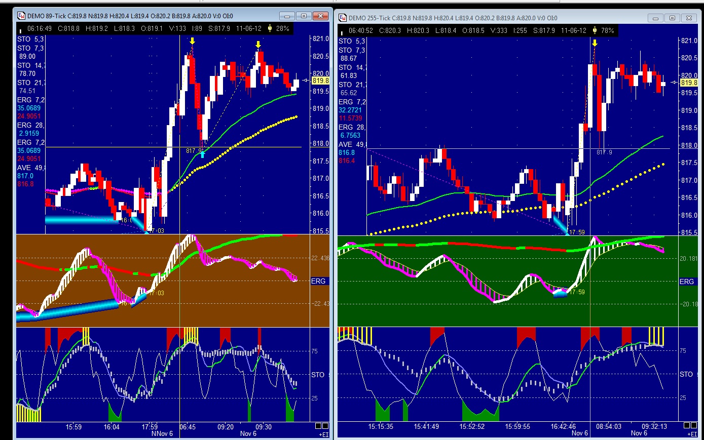 Commodity futures options trading course