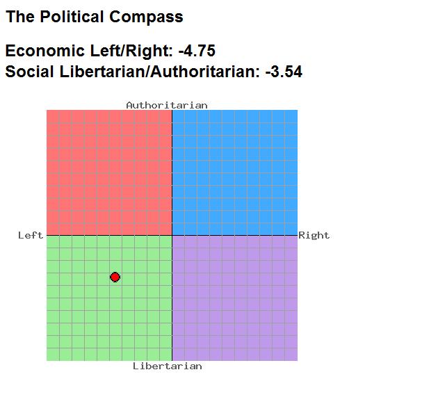 post tehlulzhq only political compass that post tehlulzhq only political compass that