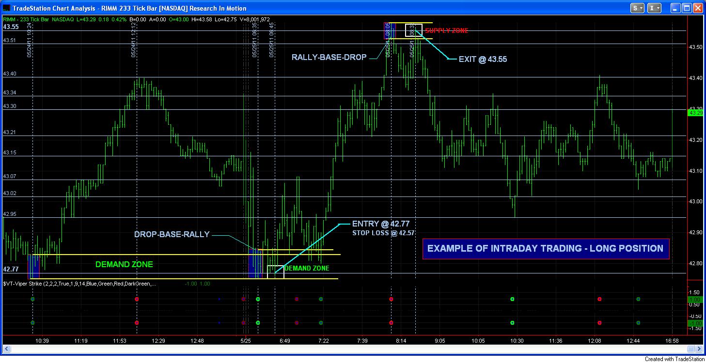 Forex signals viper