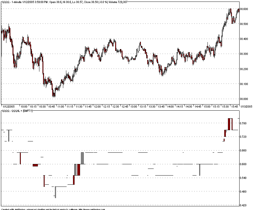 options price charts charts options
