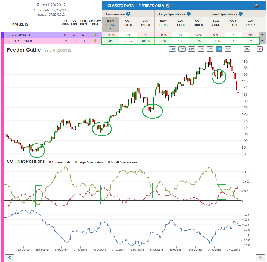 Following smart money forex