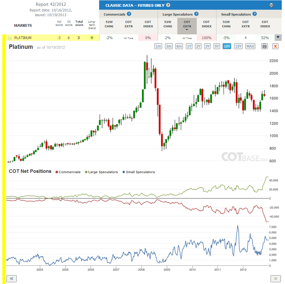 Following smart money forex