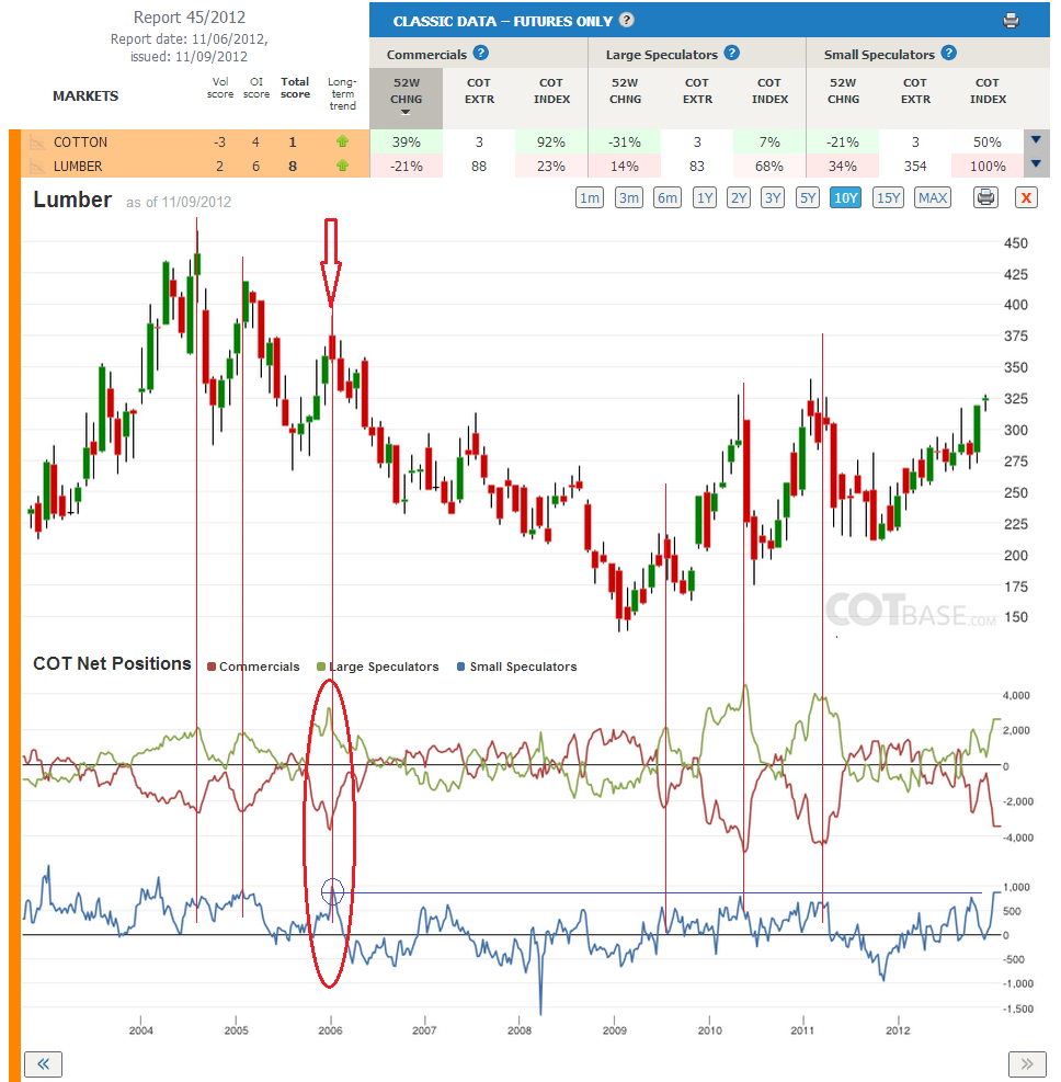 Forex cot report analysis
