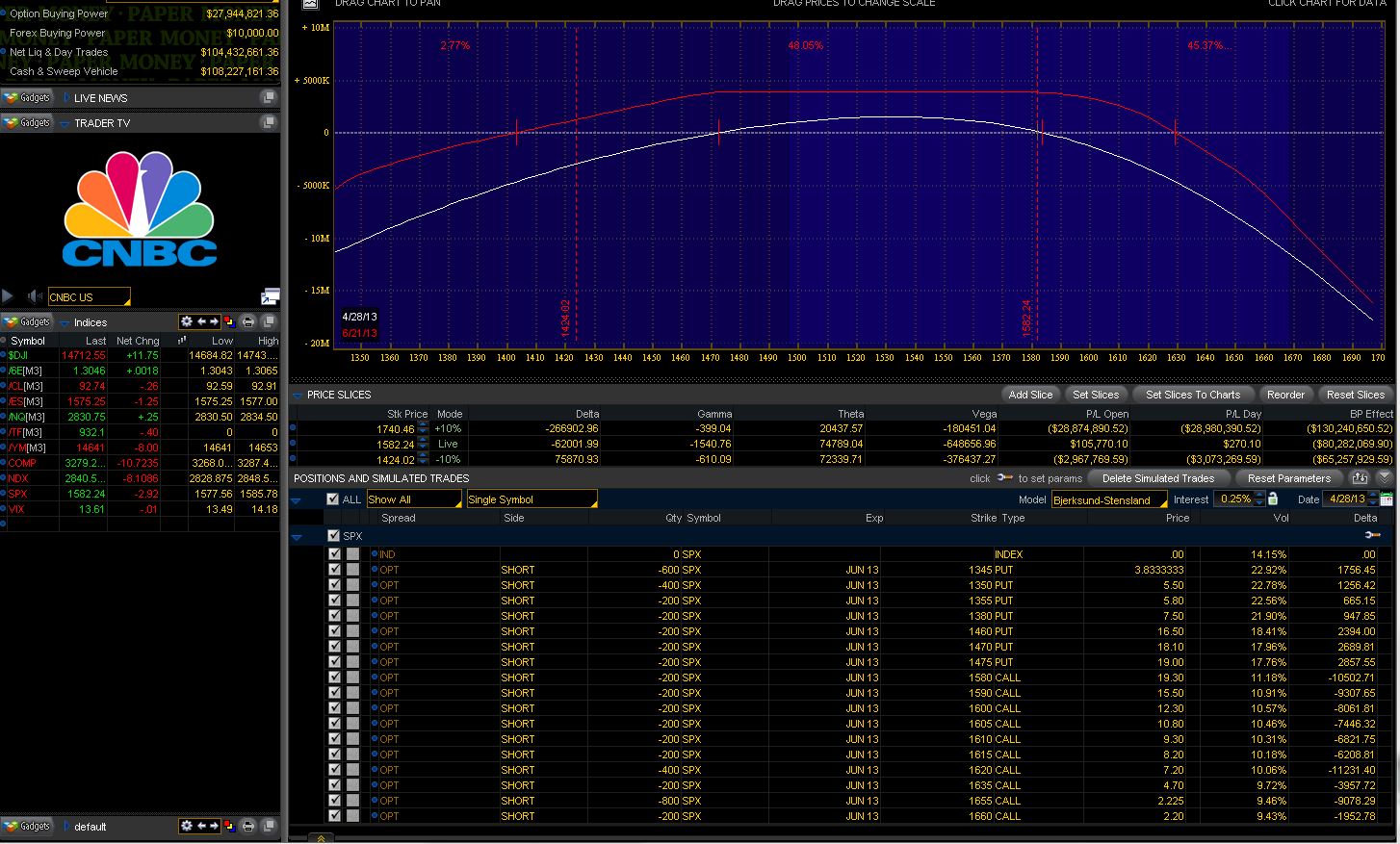 Karen super option trader
