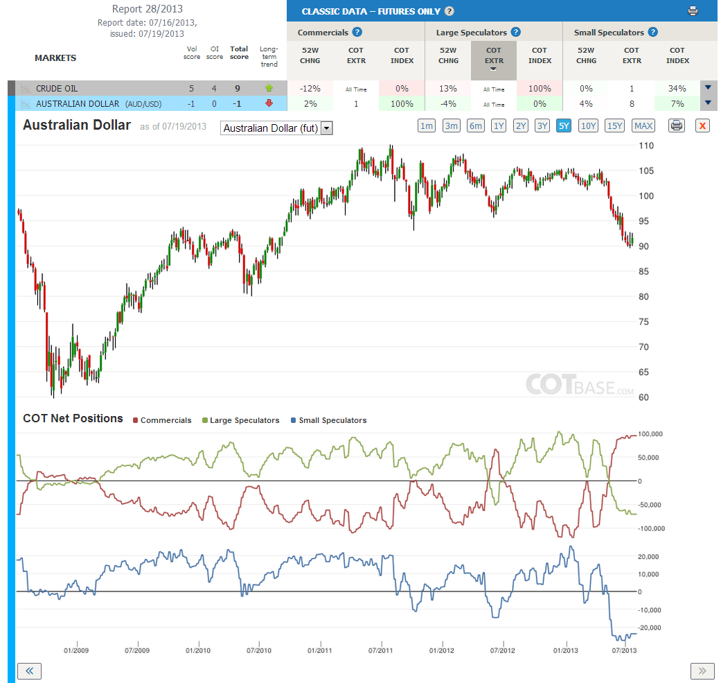 Following smart money forex