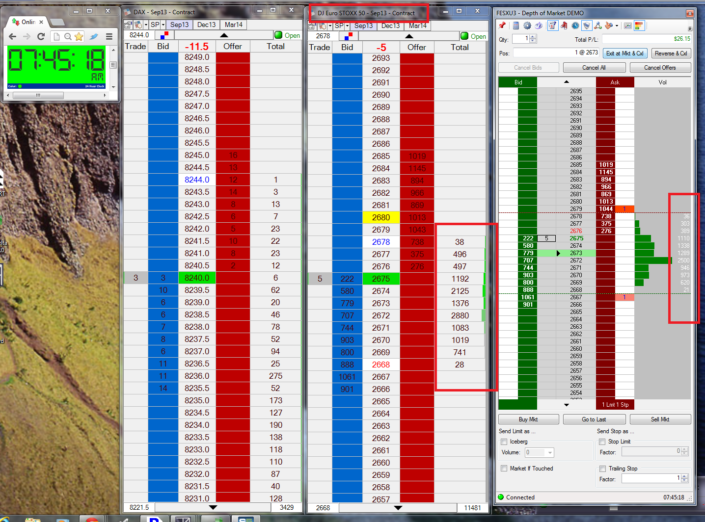 Futures Options Trading