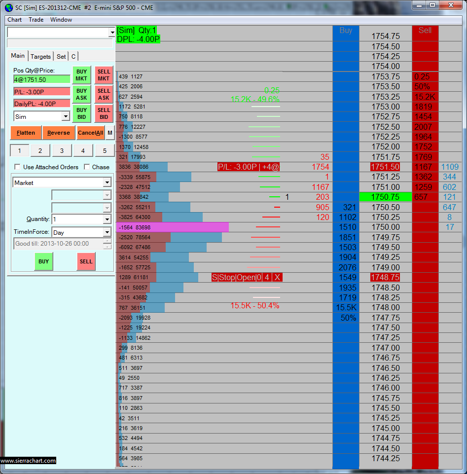 trade options charts