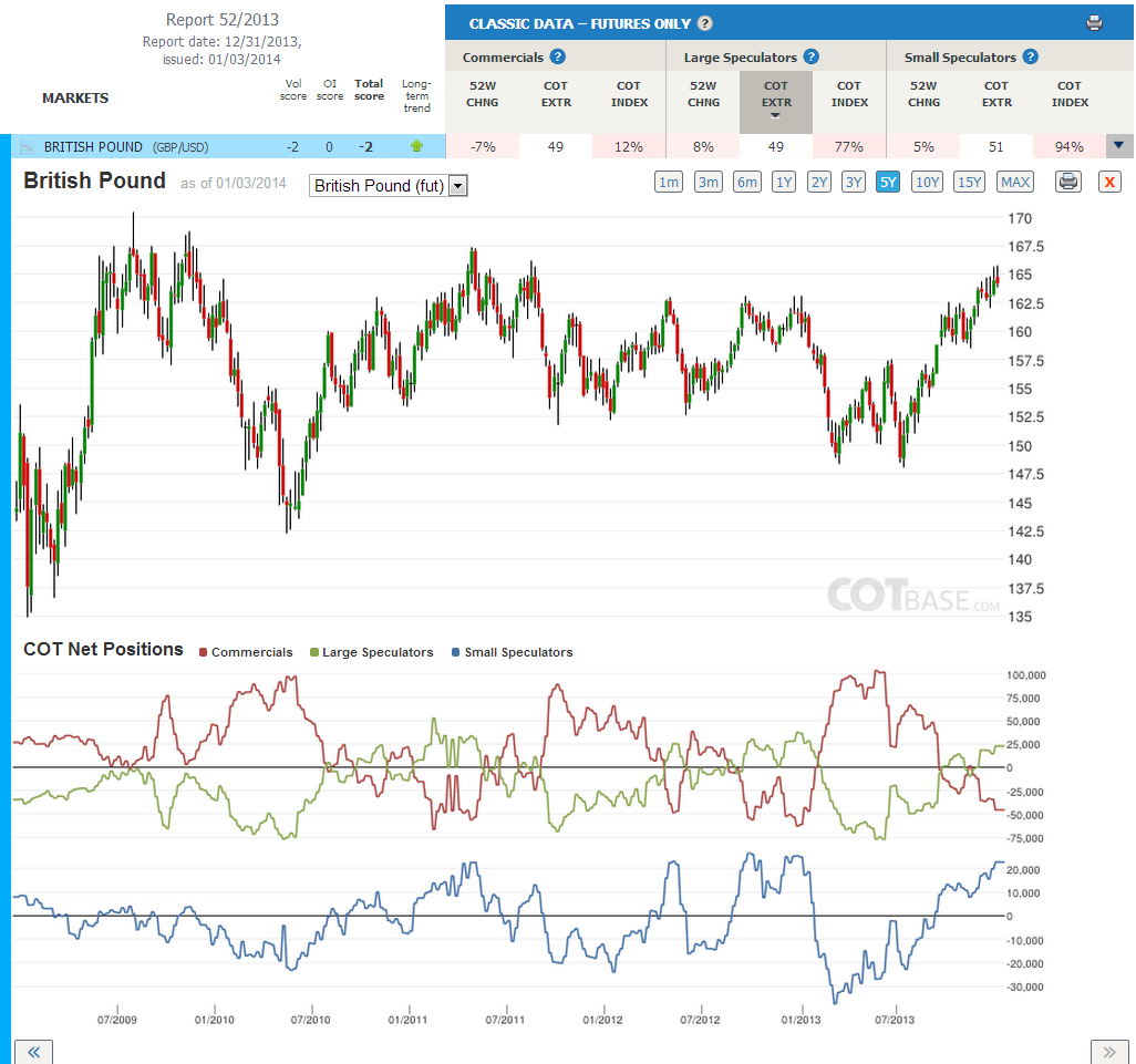 cot analysis cot analysis