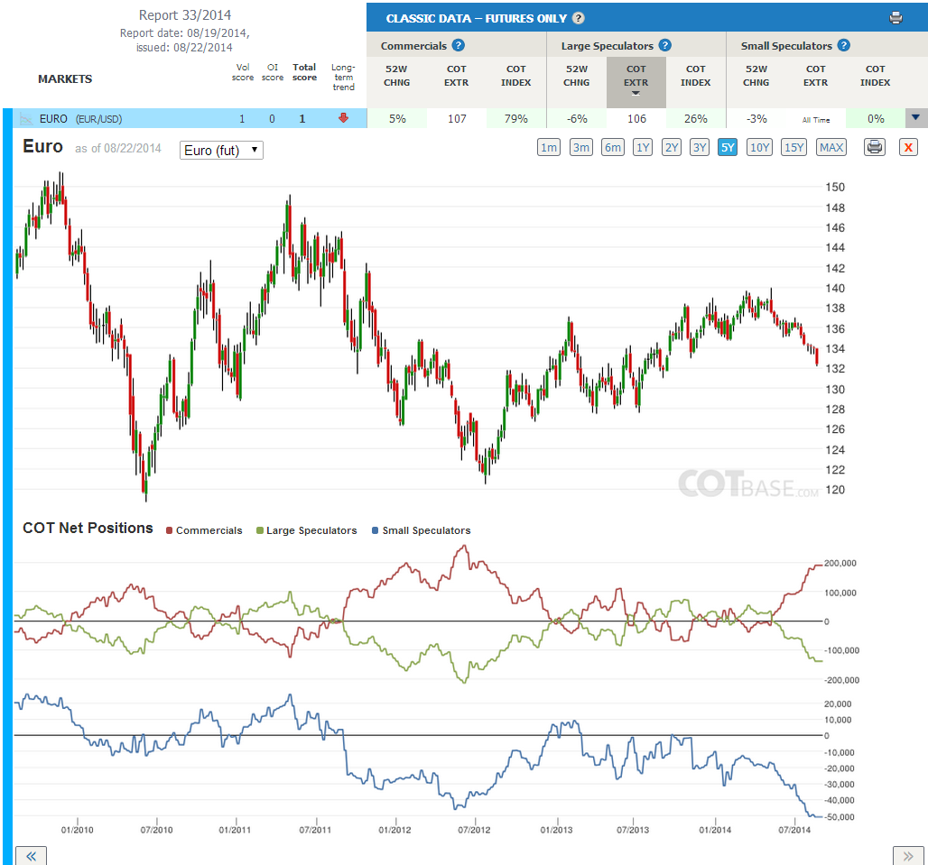 Forex cot report analysis