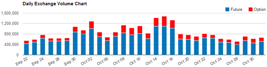 options trading volume by exchange