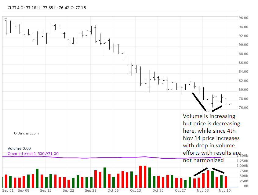 trading options on crude oil futures