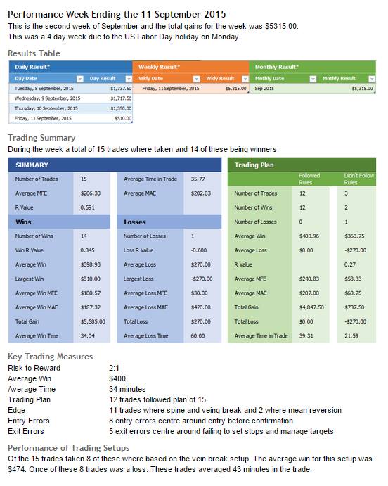Option trade reporting to irs