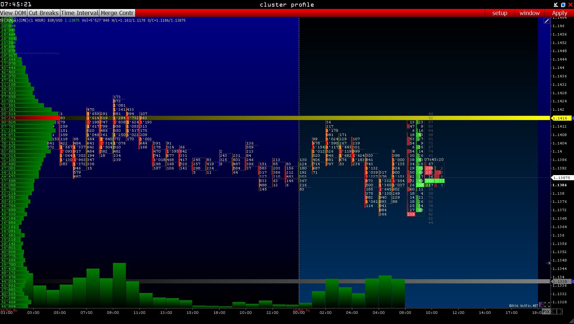 Requirements for level 5 options trading