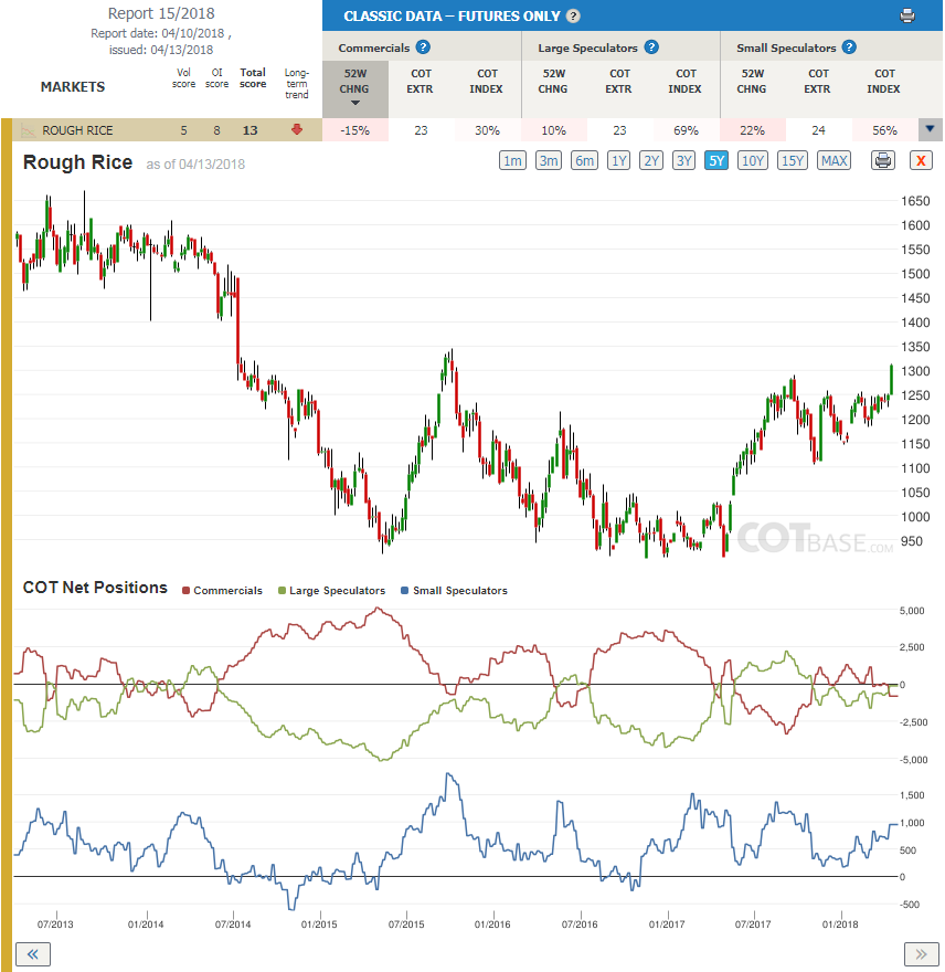 Following smart money forex