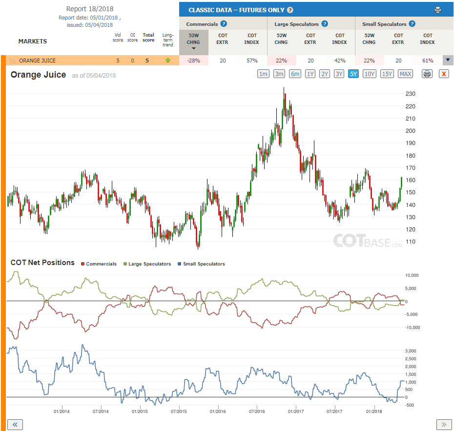 Following smart money forex