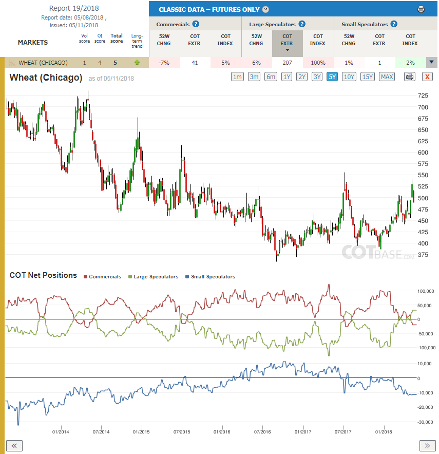 Following smart money forex