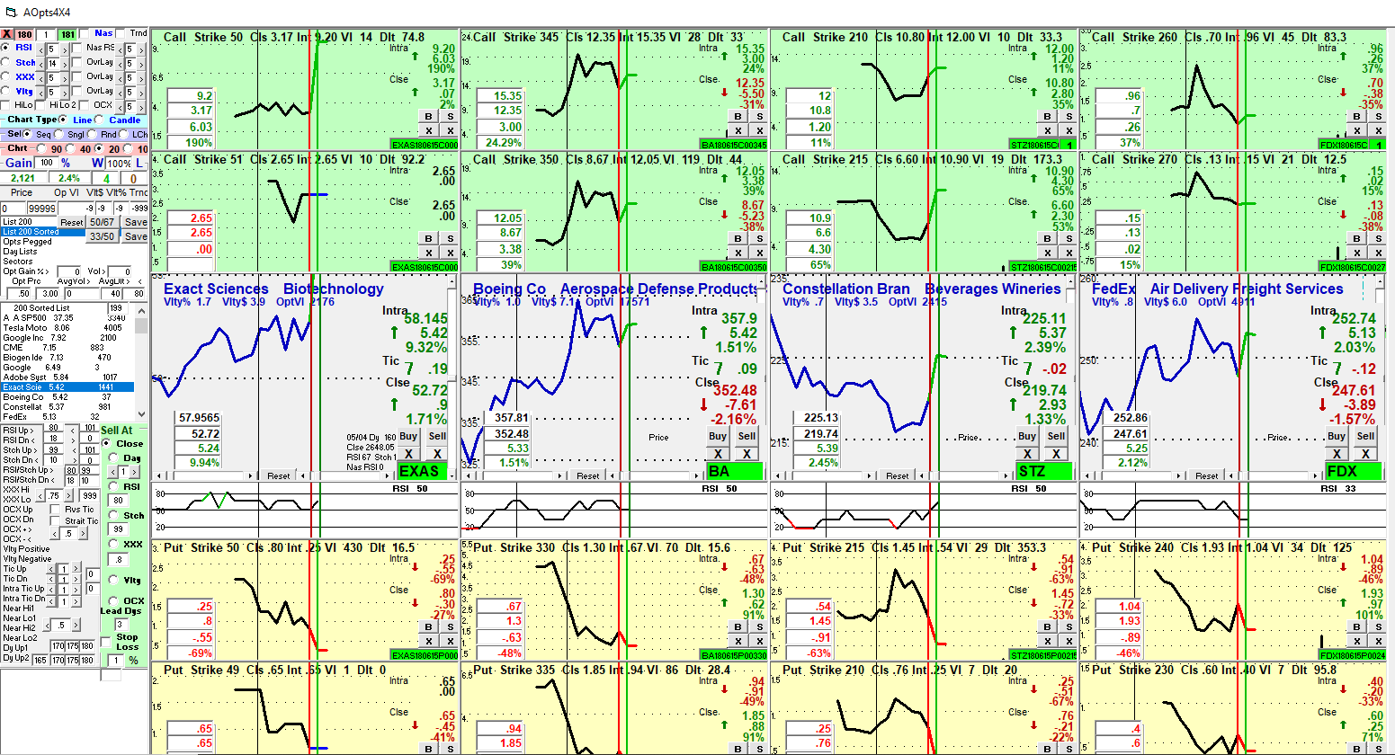 Stock Option Charts