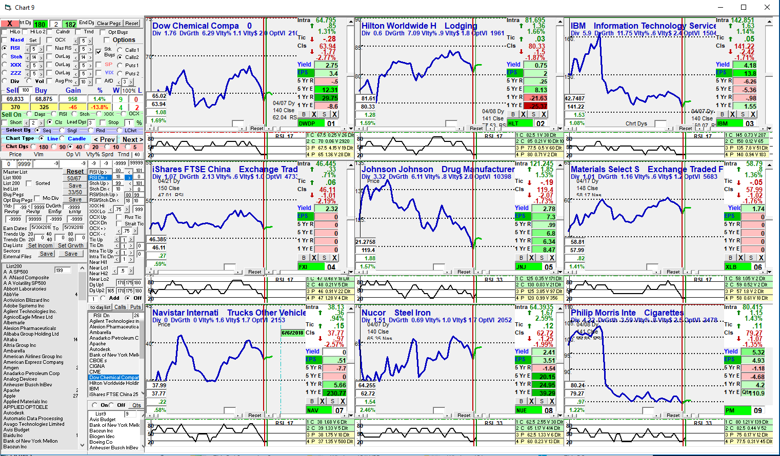 Stock Option Charts