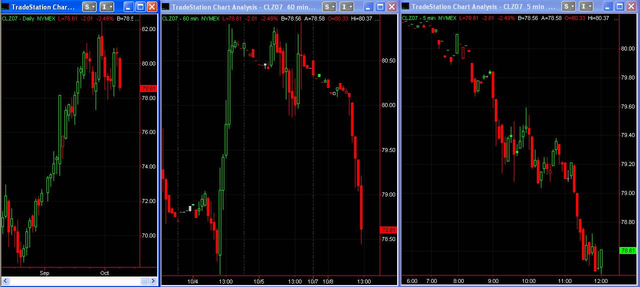 Trade oil futures options