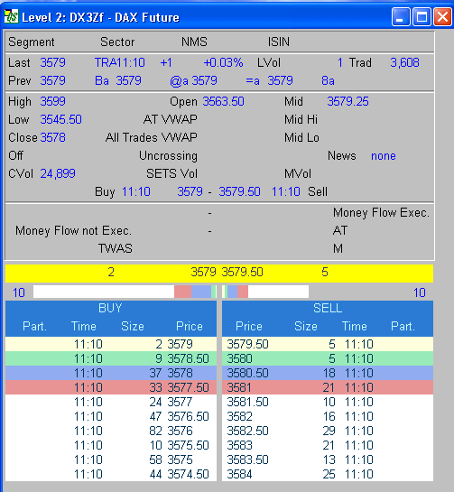 Level 2 options trading requirements