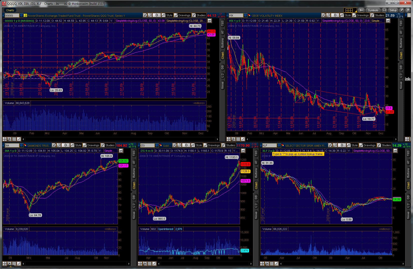 Option trading vs day trading