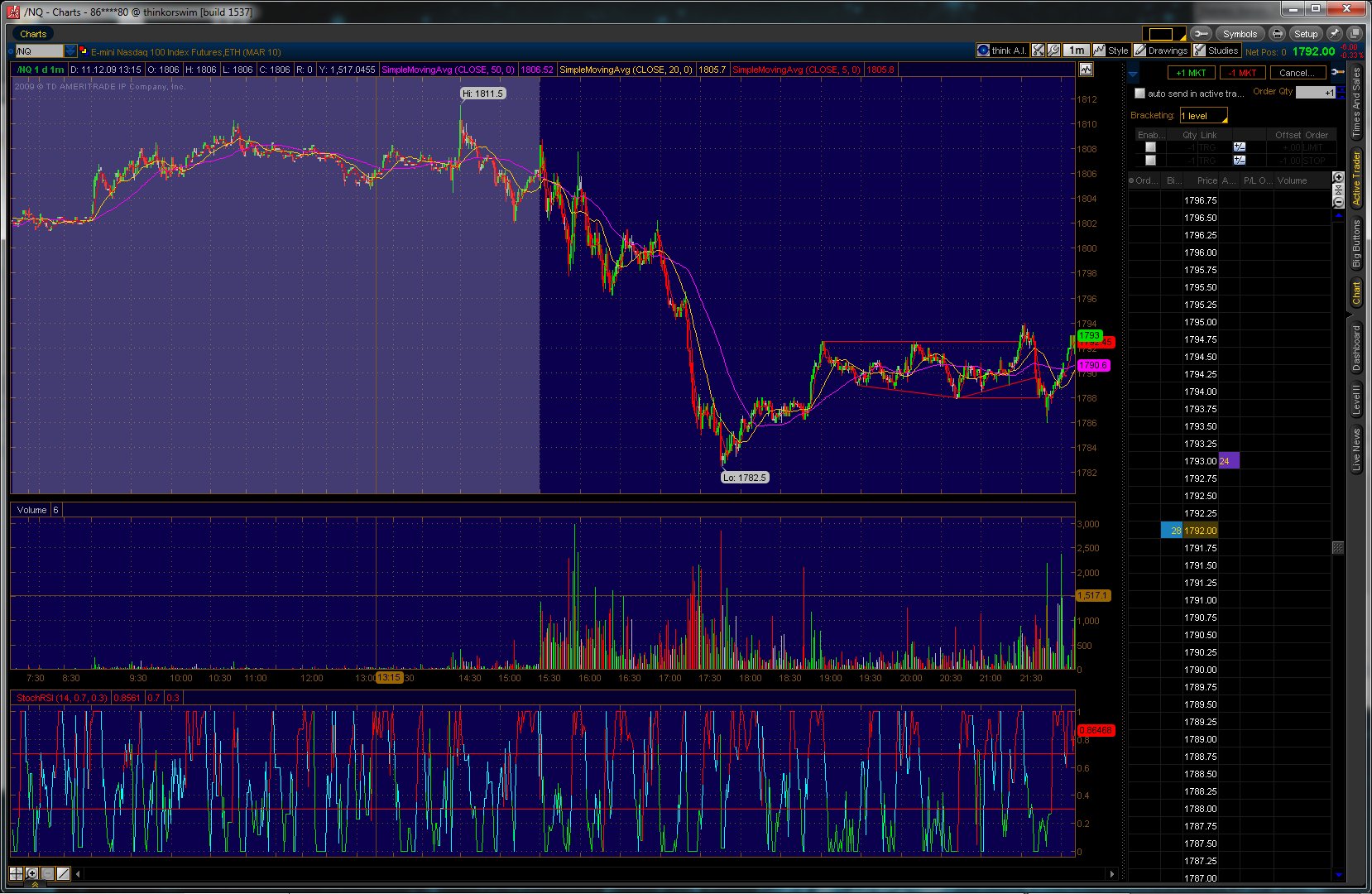 Day trading options vs futures