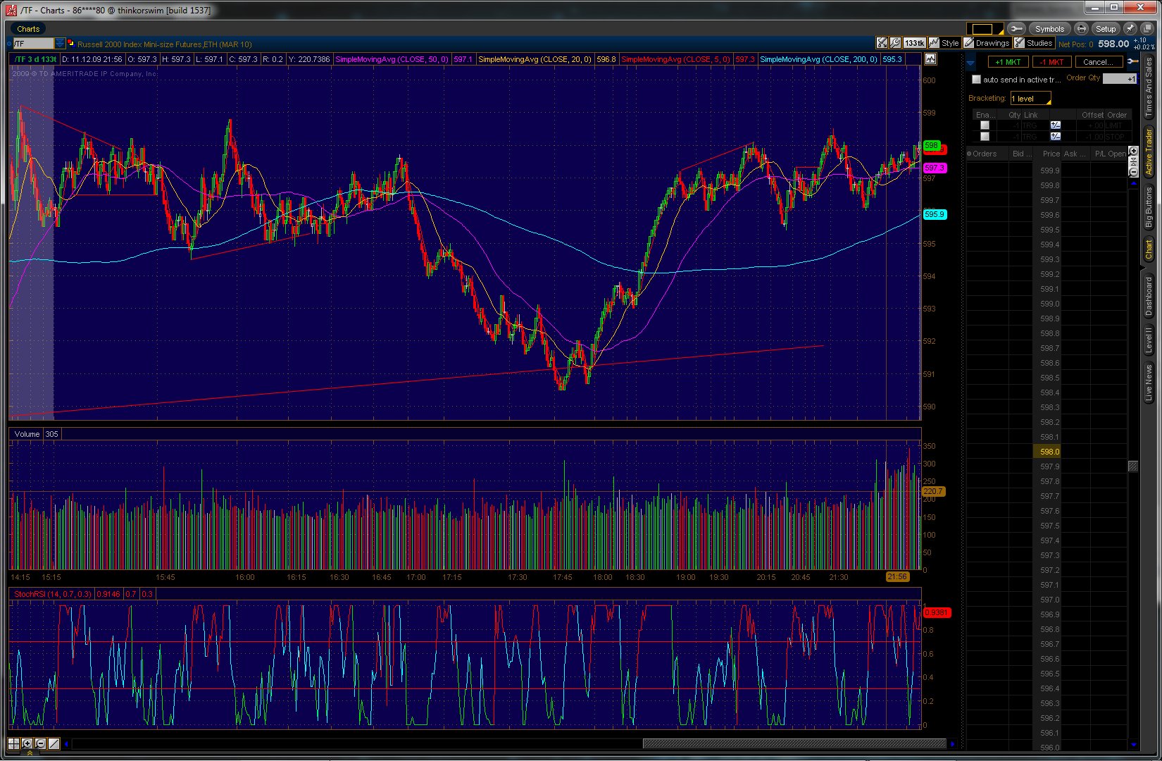 Day trading options vs futures