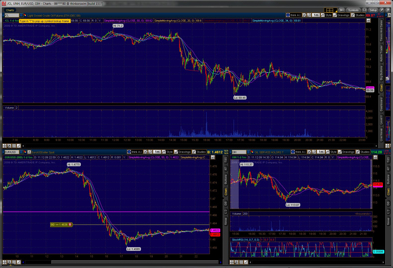 Day trading options vs futures