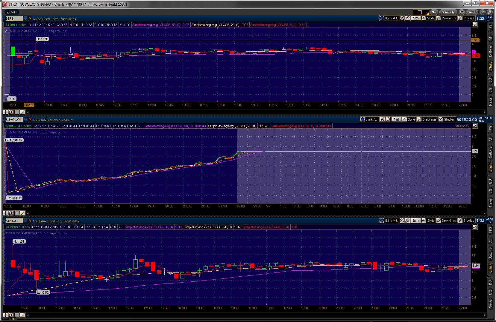 Option trading vs day trading