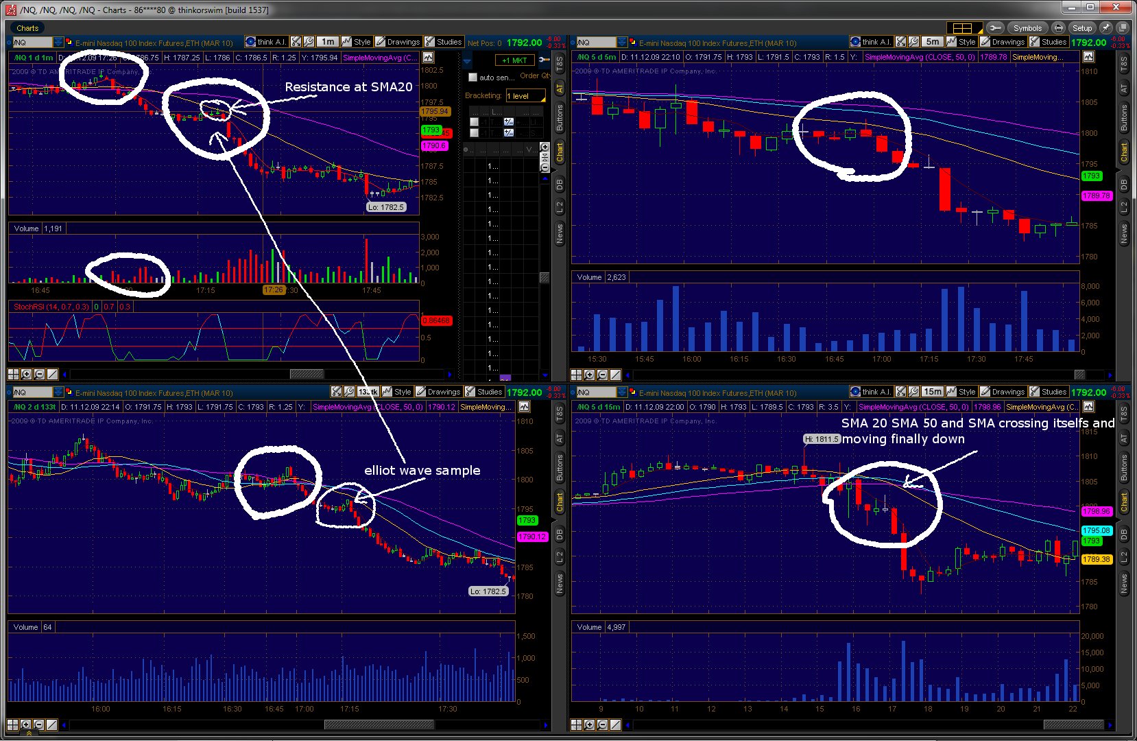 Day trading options vs futures