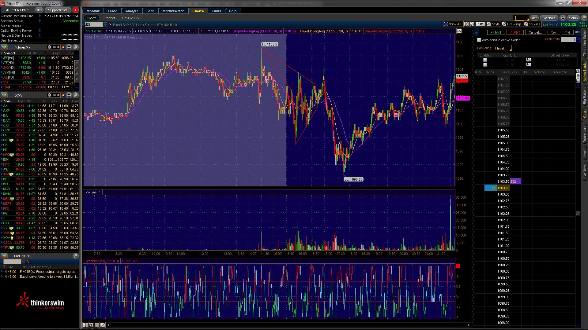 Option trading vs day trading