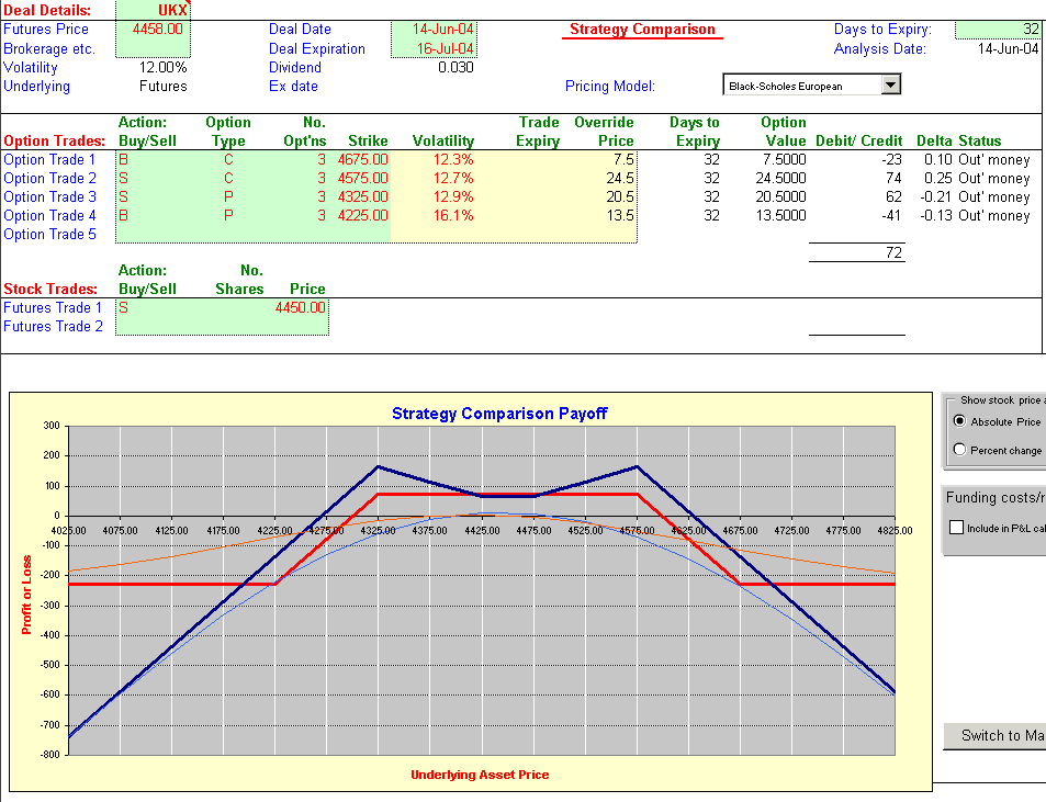 traded options ftse