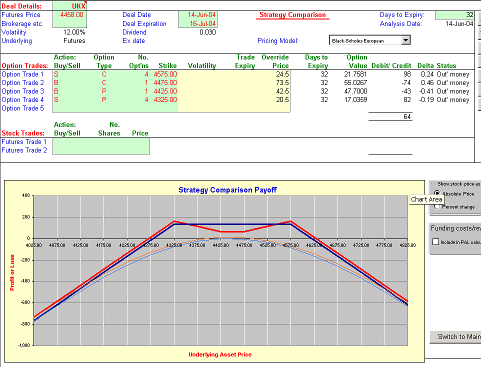Ftse traded option prices