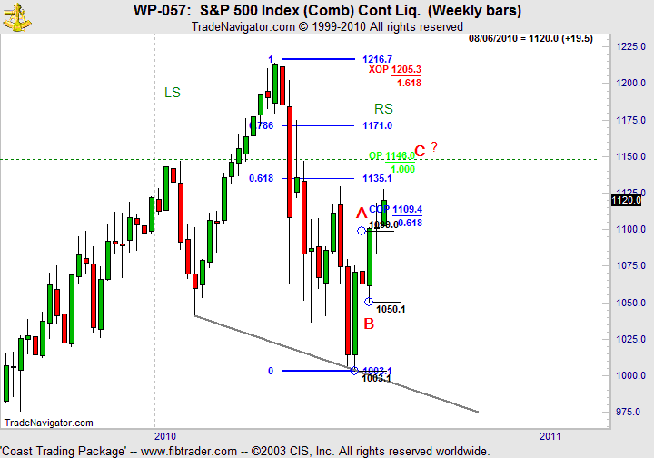 Emini trading signals