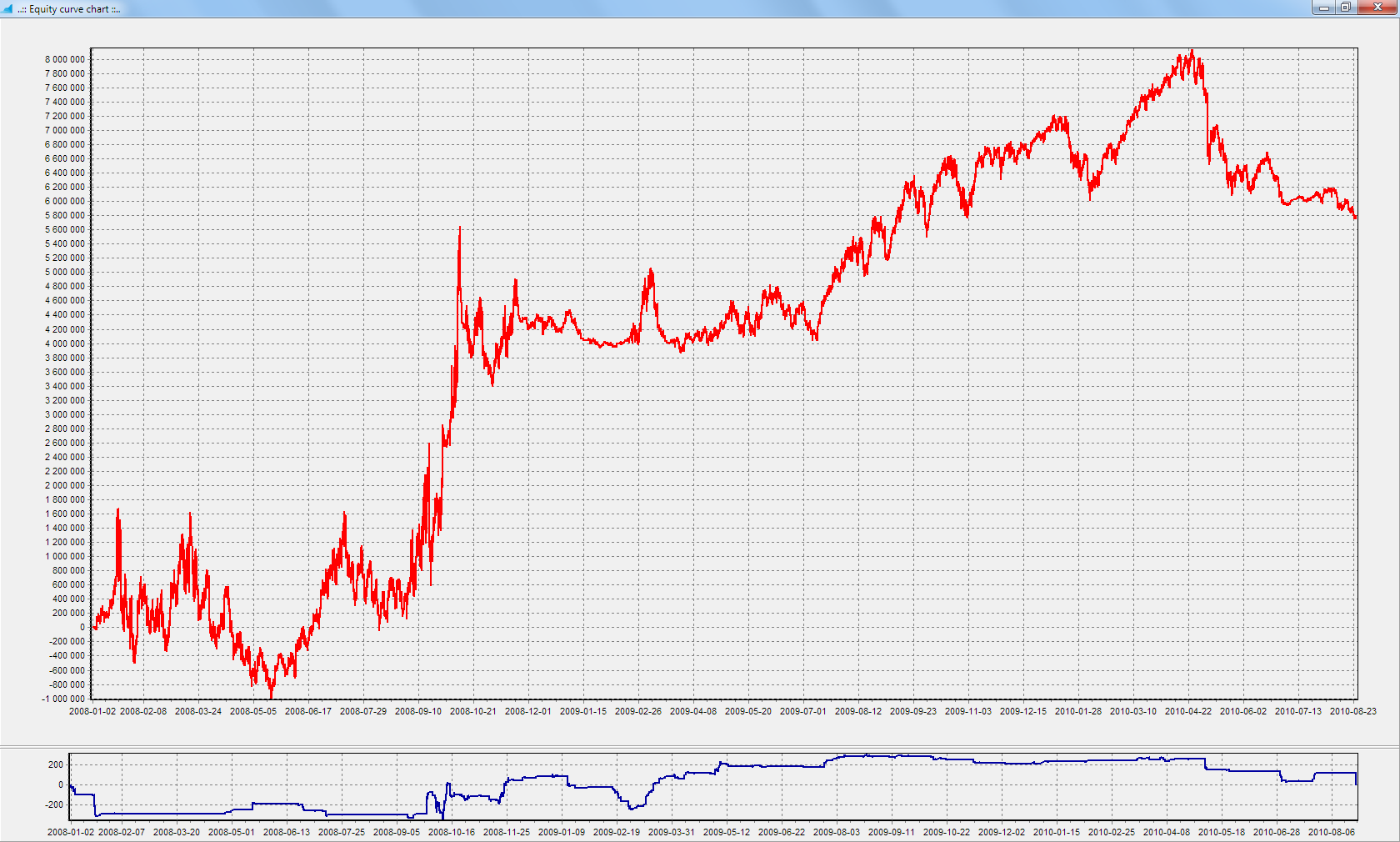 Automated commodity trading system
