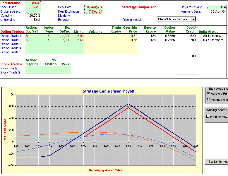 Options trading ftse