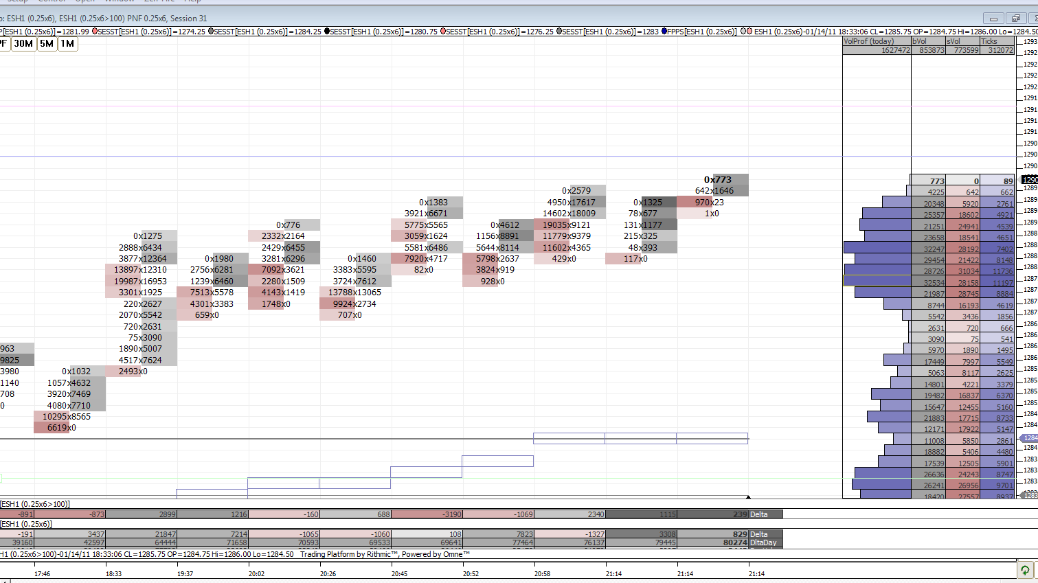 Reading Order Flow