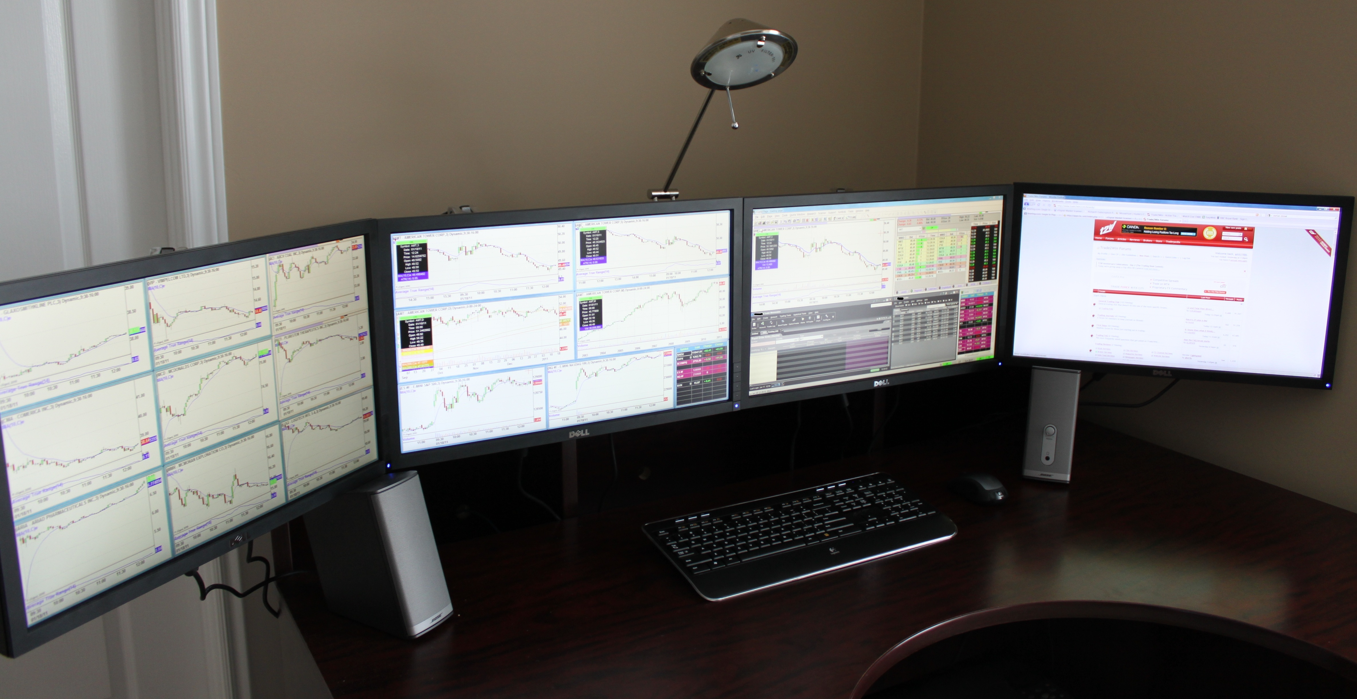 4 screen trading system